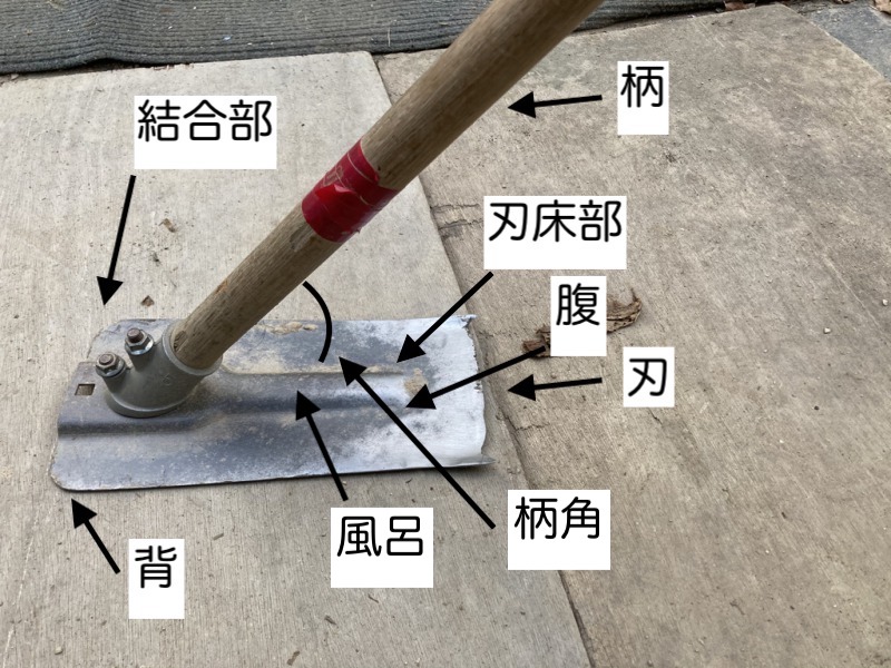 画像付 鍬 クワ の使い方 各部名称 種類など 家庭菜園を極める 初心者からプロまで